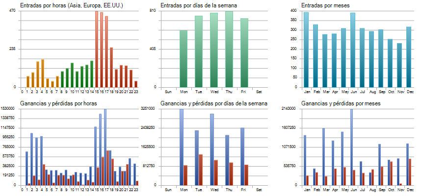Distribución temporal del backtest 2020